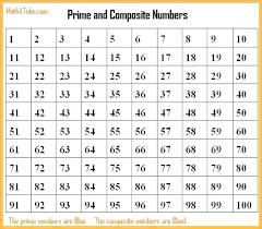 100 Math Transindobalon Com