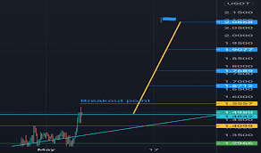 This is live streaming of cryptocurrency update music : Bitcoin And Altcoin Prices Cryptocurrency Market Tradingview India
