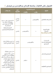 تختلف نسب القبول باختلاف العام الدراسي، ونسب القبول للعام الدراسي 1441/1442 هجريًا كانت: Ø¹Ù…Ø§Ø¯Ø© Ø§Ù„Ù‚Ø¨ÙˆÙ„ ÙˆØ§Ù„ØªØ³Ø¬ÙŠÙ„ No Twitter Ø§Ù„Ù…Ø³Ø§Ø±Ø§Øª ÙˆØ§Ù„ÙƒÙ„ÙŠØ§Øª Ø¨Ø¬Ø§Ù…Ø¹Ø© Ø§Ù„Ø§Ù…Ø§Ù… Ø¹Ø¨Ø¯Ø§Ù„Ø±Ø­Ù…Ù† Ø¨Ù† ÙÙŠØµÙ„