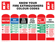 Fire extinguisher codes