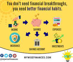 The Biggest Breakthroughs You Ll Make In Your Financial Life Will Usually Be In The Small F Insurance Investments Personal Financial Planning Financial Quotes