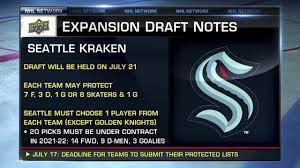 These are the same rules as the 2017 expansion draft when the vegas golden knights joined the nhl. Impact Of The Seattle Kraken Expansion Draft On The Trade Deadline Youtube