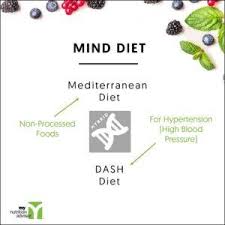 Check spelling or type a new query. What Protein Powder Is Best For The Mind Diet My Nutrition Advisor