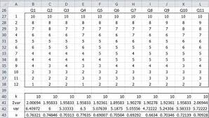 Cronbach S Alpha Real Statistics Using Excel Cronbach S Alpha Alpha Anova