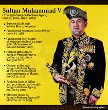 Cara pelantikan dan bidang kuasa other contents: Malaysiakini Rulers Meeting Ends Sultan Nazrin To Serve As Acting King