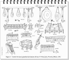 Gambar sketsa alat musik tradisional gamelan memang sekarang ini sedang banyak dicari oleh masyarakat disekitar kita, salah satunya kamu. Alat Musik Gamelan Alat Musik Kesenian Tradisional Asli Indonesia Bilik Seni