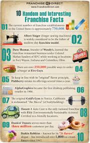 Franchise Blog Post 10 Random And Interesting Franchise Facts Franchisedirect Com Franchise Business Opportunities Franchise Development Franchise Ideas
