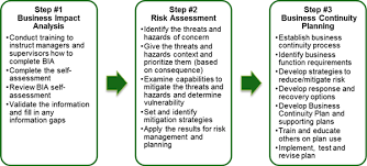 business continuity overview