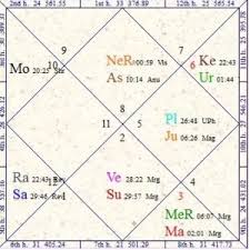 shakat yoga critical to jupiter moon netchanting