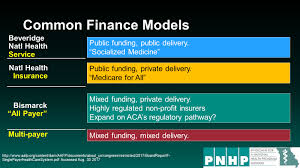 The concept a method of getting money in and out of the business one of our colleagues, a nurse, talks about the area of healthcare finance as a method of getting money in and out of the business. it is not a bad description. Payer Health Care Definition