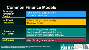 Check spelling or type a new query. Health Care System Choices National Health Insurance Model American Healthcare In Transition