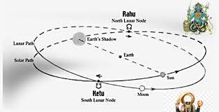 The year 2022 brings luck on all aspects for three signs that are thought to be the spoiled signs of the zodiac this year. Effect Impact Of Rahu Ketu Transit In 2020 2021 To 2022 On 12 Signs