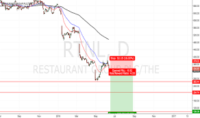 Rtn Stock Price And Chart Lse Rtn Tradingview