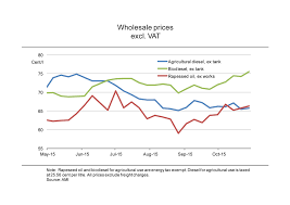 Biodiesel Magazine The Latest News And Data About