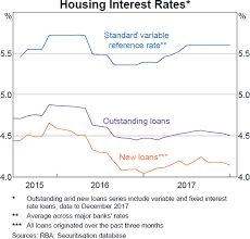 Domestic Financial Markets Statement On Monetary Policy