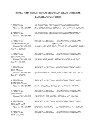 Places batu pahat community organizationgovernment organization jkr batu pahat. Senarai Nama Sekolah Skm