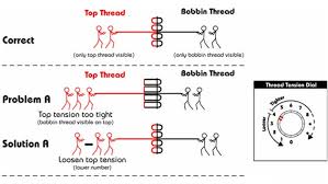 Check spelling or type a new query. Tension Guide Superiorthreads Com