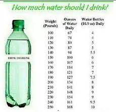 How much water you should drink every day? Facebook