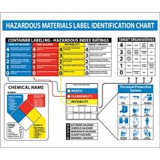 Hazardous Materials Label Identification Wall Chart Poster