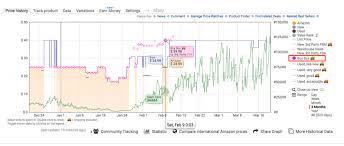 How To Read A Keepa Chart The Selling Family