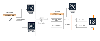 Image result for Asp.Net Entity Framework