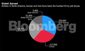 Our journey in india began in 1924. Covid 19 Impact Jobs Are Being Wiped Out At Airlines Worldwide And There S Worse To Come The Economic Times