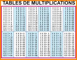 10 20 By 20 Multiplication Chart Resume Samples