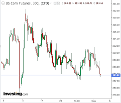 grain prices to continue to trade sideways with cold