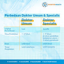 Check spelling or type a new query. Apa Bedanya Dokter Umum Dokter Spesialis Smarter Health