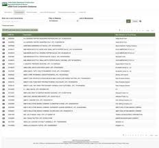 Usda's farm service agency (fsa) loans provide important access to capital to help agricultural producers start or expand their farming operation, purchase equipment and storage structures, or meet. Usda Food Composition Database Echocommunity Org