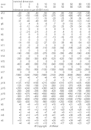 Iso Tolerances For External Thread Technical Information