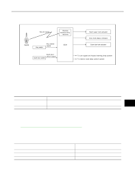 Activate the automatic door unlock system, perform the following procedure: Nissan Qashqai J11 Manual Part 1280