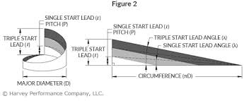 Multi Start Thread Reference Guide In The Loupe