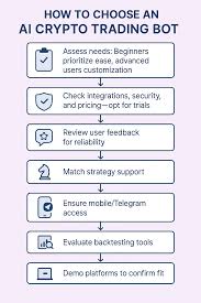 AI Crypto Trading Bots Review: Top ...