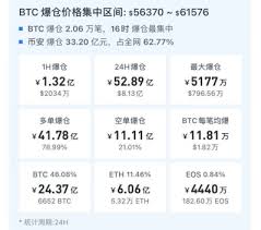 There is no 100% sure explanation as to why satoshi nakamoto set the limit at 21 million bitcoins rather than 20 million or 22 million. Bitcoin Hits The 60 000 Mark For The First Time In Bitcoin History 6park News En