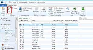 Gl Setup For Main Accounts In Microsoft Dynamics Ax 2012