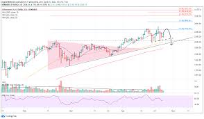 Ethereum price chart by tradingview. Ethereum Price Showing Relative Strength But Eth Forming An Ominous Pattern