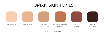 Image result for Skin of Color