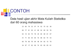 Distribusi ini merupakan distribussi yang paling penting dan paling banyak digunakan di bidang statistika. Contoh Soal Statistika 60 Data Soal Soal