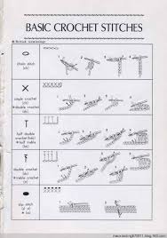 From crochet stitches to how to hold a crochet hook, read our guide to crochet for beginners with plenty of videos. Basic Crochet Instructions To Read Diagrams Lcf Page 2 Of 2 Crochet Basics Crochet Stitches Guide Crochet Stitches