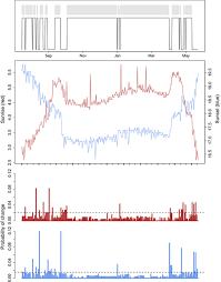 Check spelling or type a new query. Light Level Geolocator Analyses A User S Guide Lisovski 2020 Journal Of Animal Ecology Wiley Online Library