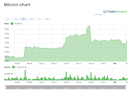 The cryptocurrency market cap is the total market value of a cryptocurrency. The Cryptocurrency Market Explained For Beginners Kriptomat