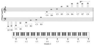 Knowing how to read piano sheet music is much more useful… for a pianist just wanting to learn popular music or traditional piano repertoire, the left hand will almost always play a supportive role in the music. How To Read Music Quora