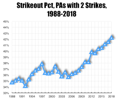 big bad baseball vital signs end of season