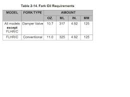 harley davidson fork oil chart best picture of chart