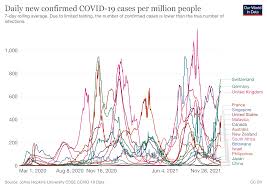 One fatality was reported, taking the country's death. Covid 19 Top News Stories About The Coronavirus Pandemic On 29 November World Economic Forum