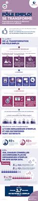 Epingle Sur Infographies Ipsos