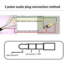 2 x 3.5mm and one 2.5mm the two 3.5mm prongs are for left and right sound for the left and right speakers, you can easily wire those to a 3.5mm stereo (3 pin) lead, and it sounds like you already know how to do that. Vlakno Iskrenost Prijasnji 3 5 Headphone Jack Wiring Thehoneyscript Com