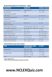 Normal Hemodynamic Parameters And Laboratory Values In