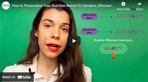 Dr Rhonda Patrick Diet